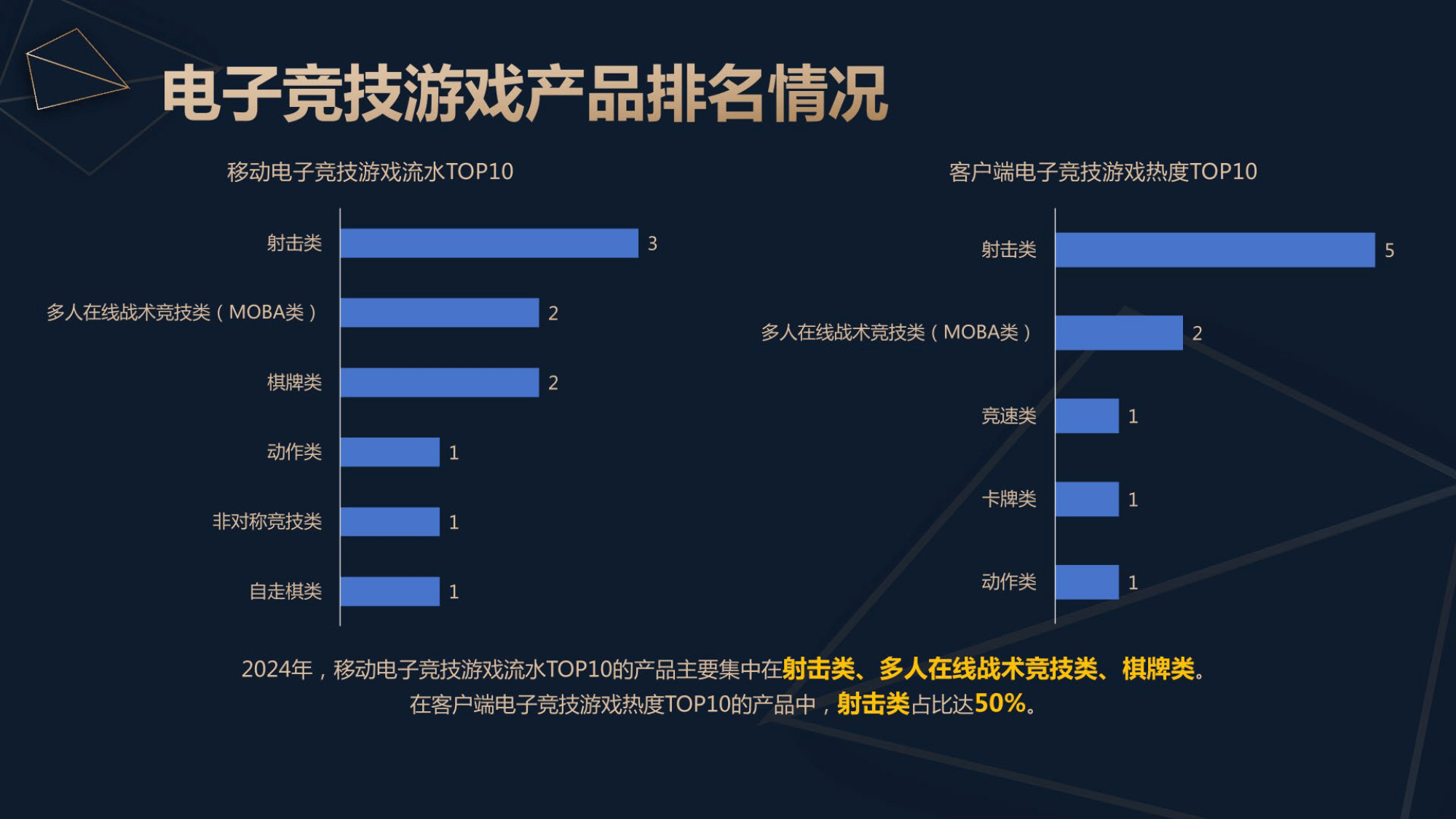 电竞文化与青年文化：电竞的魅力与影响力