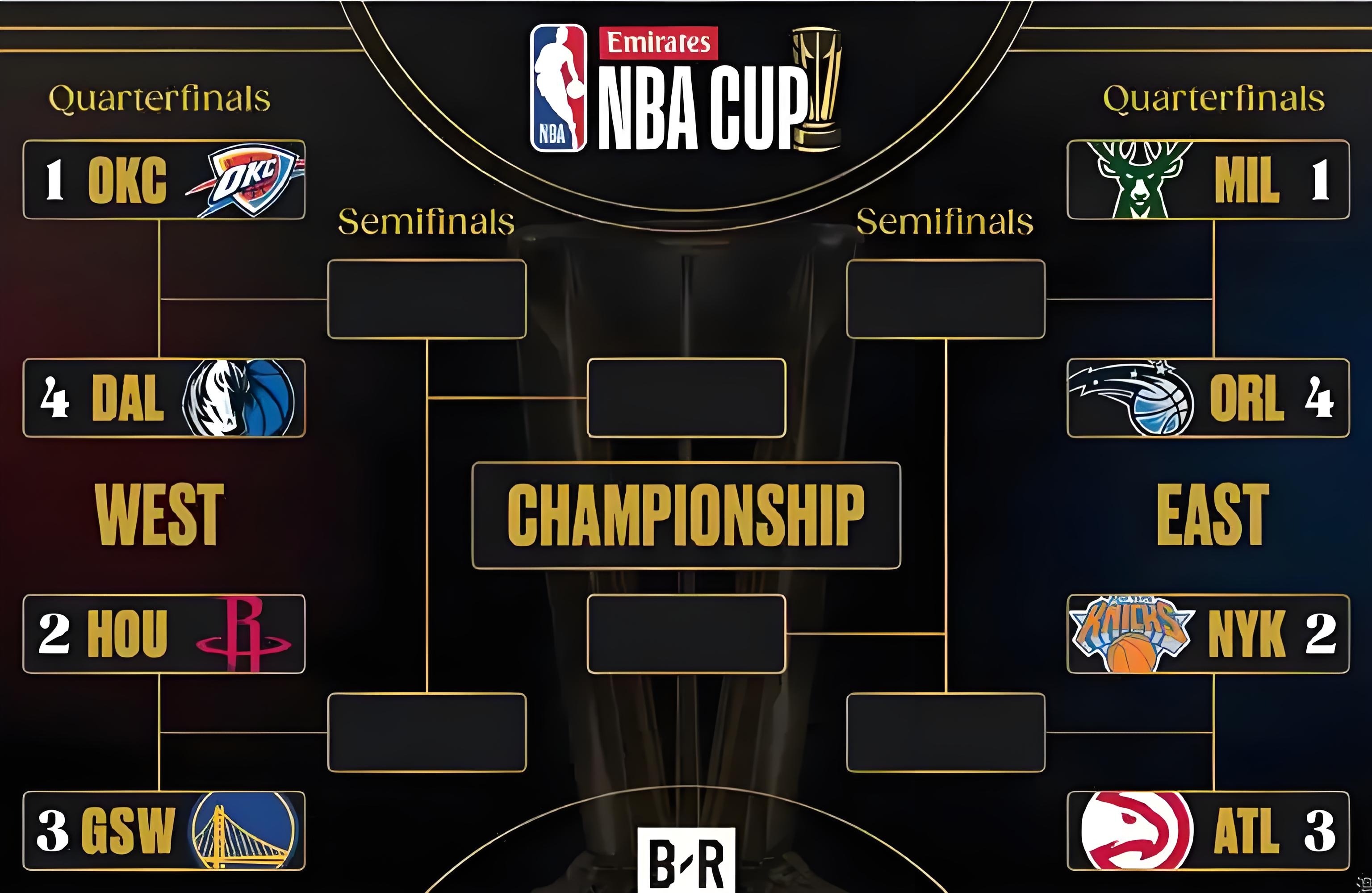 九游娱乐-NBA联盟最新排名揭晓
