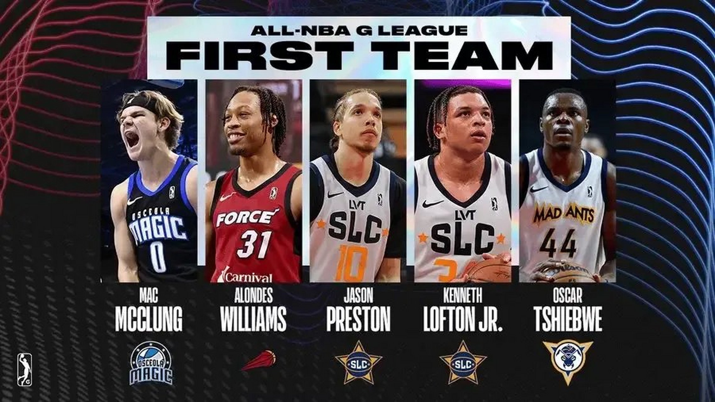 NBA联盟最新排名揭晓